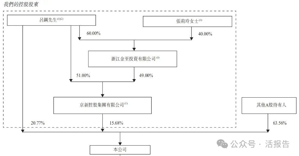 「京新藥業」正式啟動A＋H上市，聚焦中樞神經及心腦血管領域