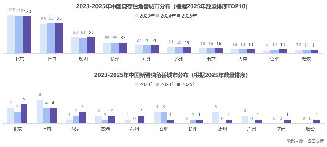 港股IPO成中國獨角獸退出主旋律，連續三年占比超六成