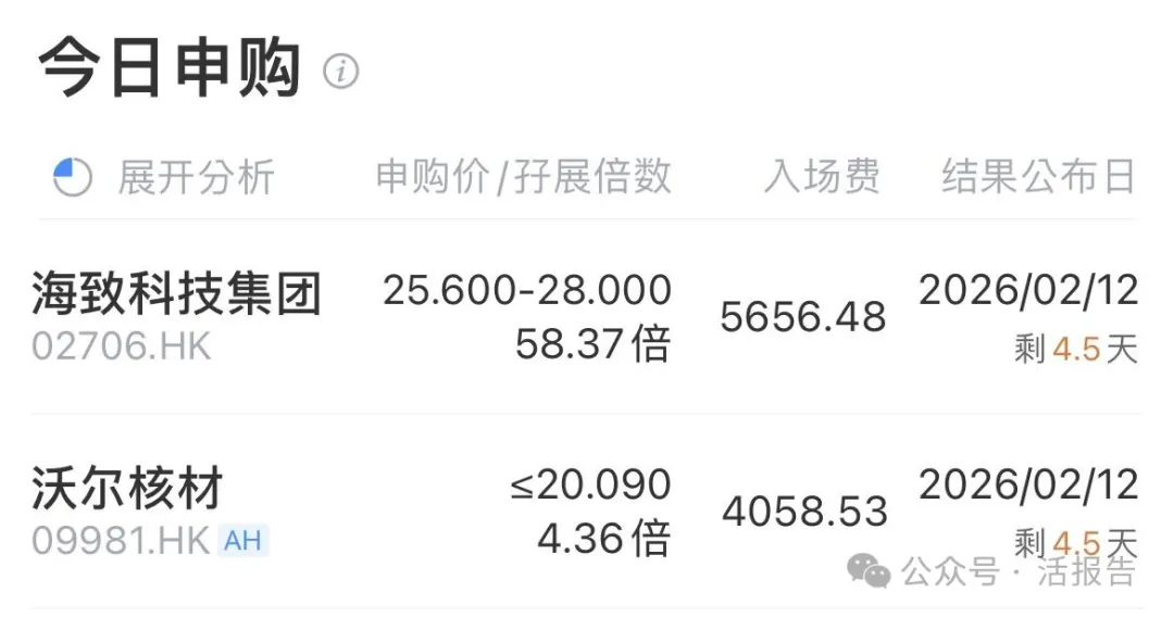 港股IPO周報：牧原股份、東鵬飲料成功在港上市，2026年新股全線上漲！