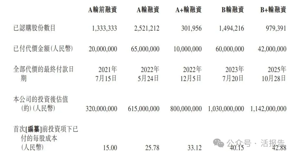 負責汽車測試的「和夏科技」衝刺港股IPO，上市前估值11.42億