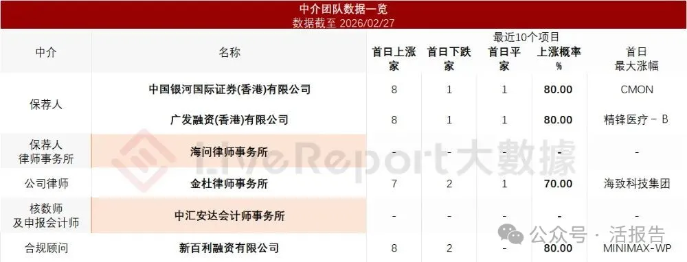 A股創業板「第一股」「特銳德」遞表港交所，衝刺A＋H