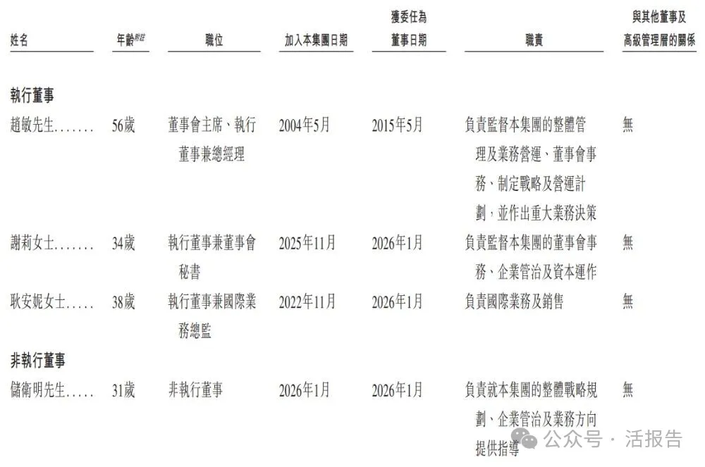 CRO公司「博納西亞」首次遞表，淨利率接近20%