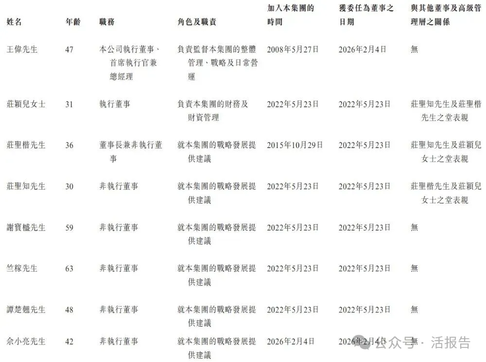 年入52億的「維達力科技」首次遞表，中金、德銀聯席保薦