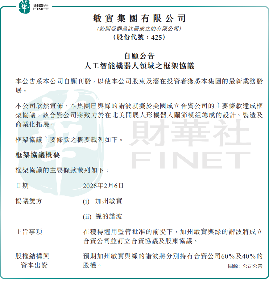 股價大漲的敏實集團，機器人業務是風口還是噱頭？原創