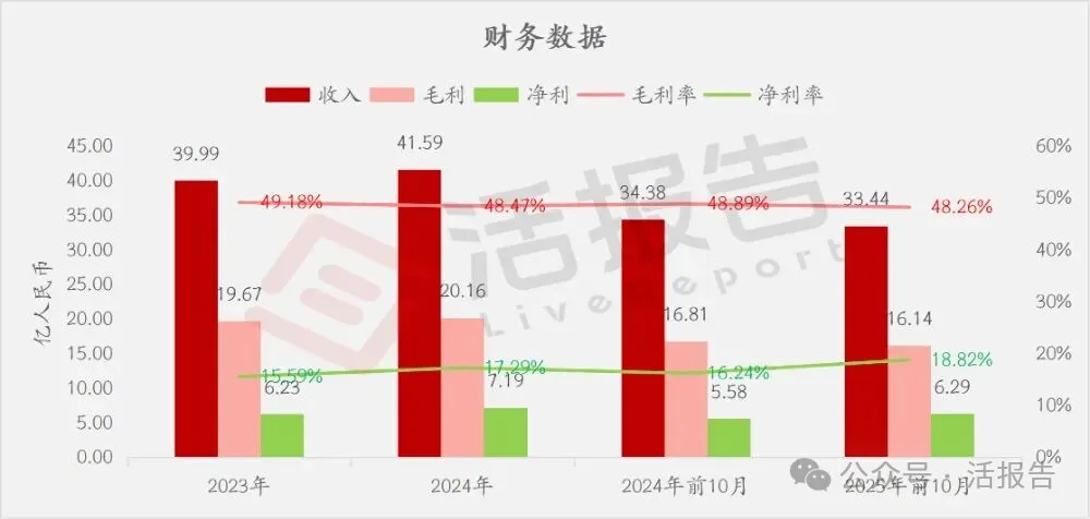「京新藥業」正式啟動A＋H上市，聚焦中樞神經及心腦血管領域