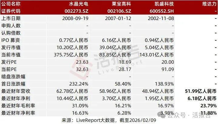 年入52億的「維達力科技」首次遞表，中金、德銀聯席保薦