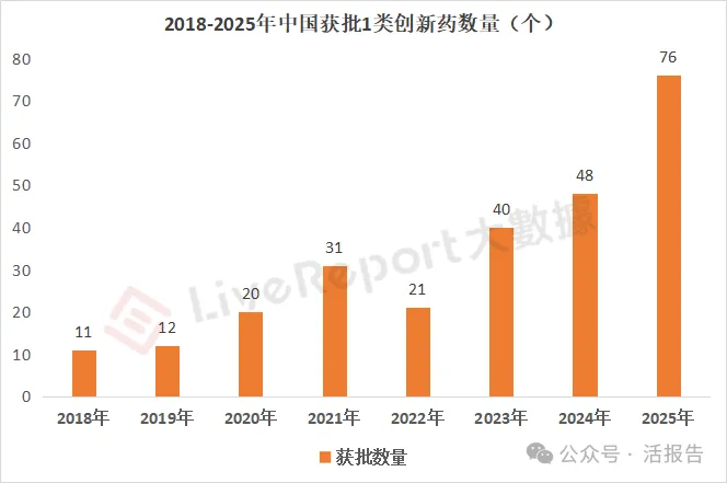 生物醫藥公司三地估值對比：誰在享受溢價，誰在被重估？