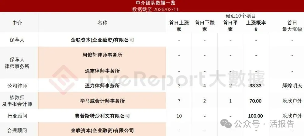 負責汽車測試的「和夏科技」衝刺港股IPO，上市前估值11.42億