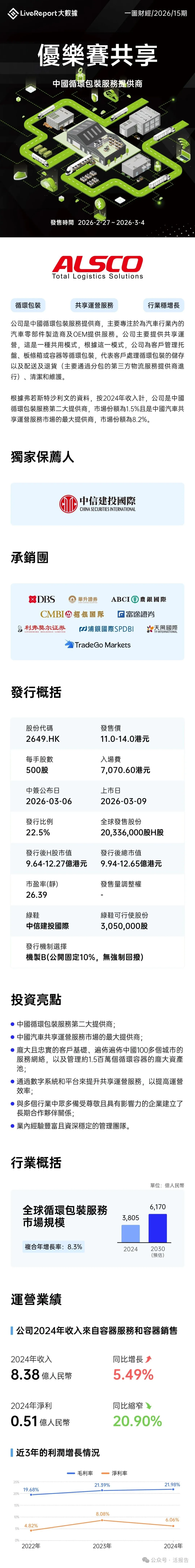 優樂賽共享(a style='border-bottom: 1px dashed #007767;text-decoration:none' href='/search?searchbar=2649.HK'2649.HK/a)開啟招股，首日孖展認購已超83倍