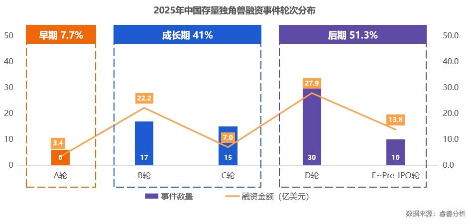 港股IPO成中國獨角獸退出主旋律，連續三年占比超六成