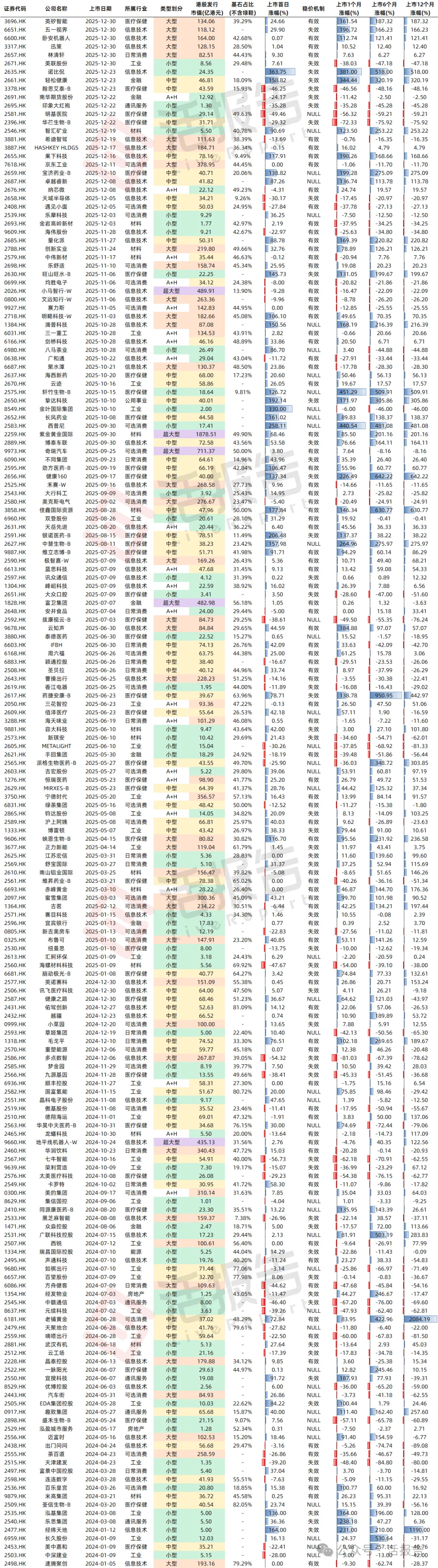 港股IPO的「關鍵時刻」：如何在不同周期捕獲超額收益？