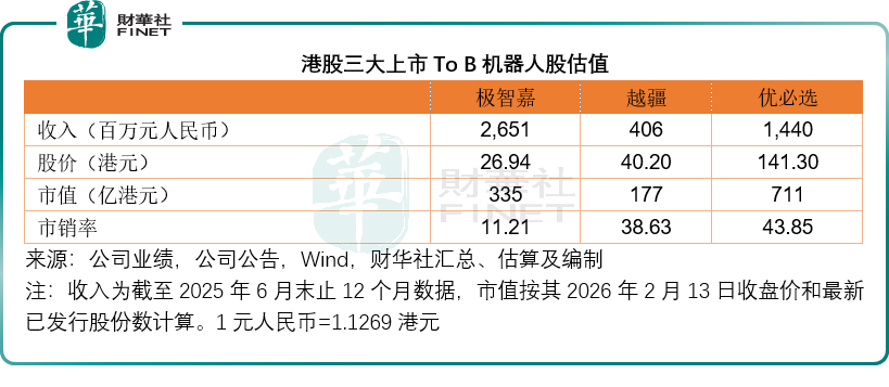 從技術秀場到利潤戰場：哪家機器人企業更有看頭？