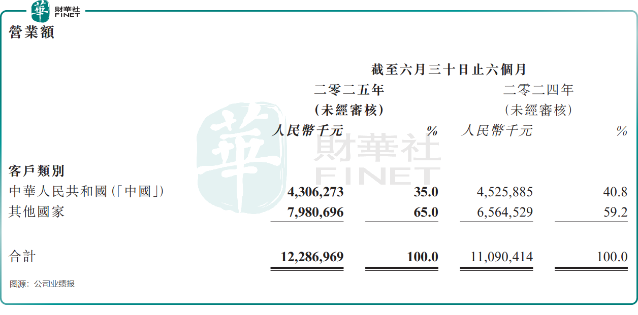 股價大漲的敏實集團，機器人業務是風口還是噱頭？原創