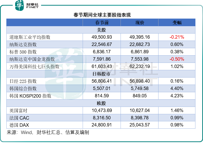 【跨市聯動】春節全球分化行情如何影響港股?原創