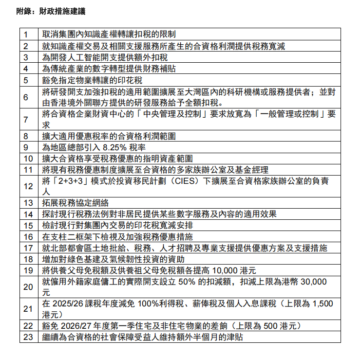 【香港財政預算案前瞻】安永：建議港府在穩健財政基礎上推動創新轉型