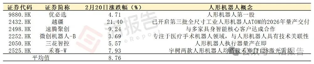 春晚機器人「帶貨」能力爆表！港股率先大漲，馬年A股開門紅最強主線已浮現？