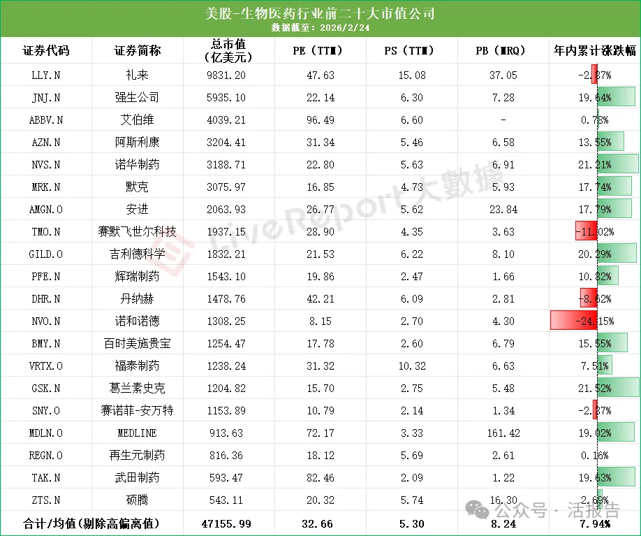 生物醫藥公司三地估值對比：誰在享受溢價，誰在被重估？