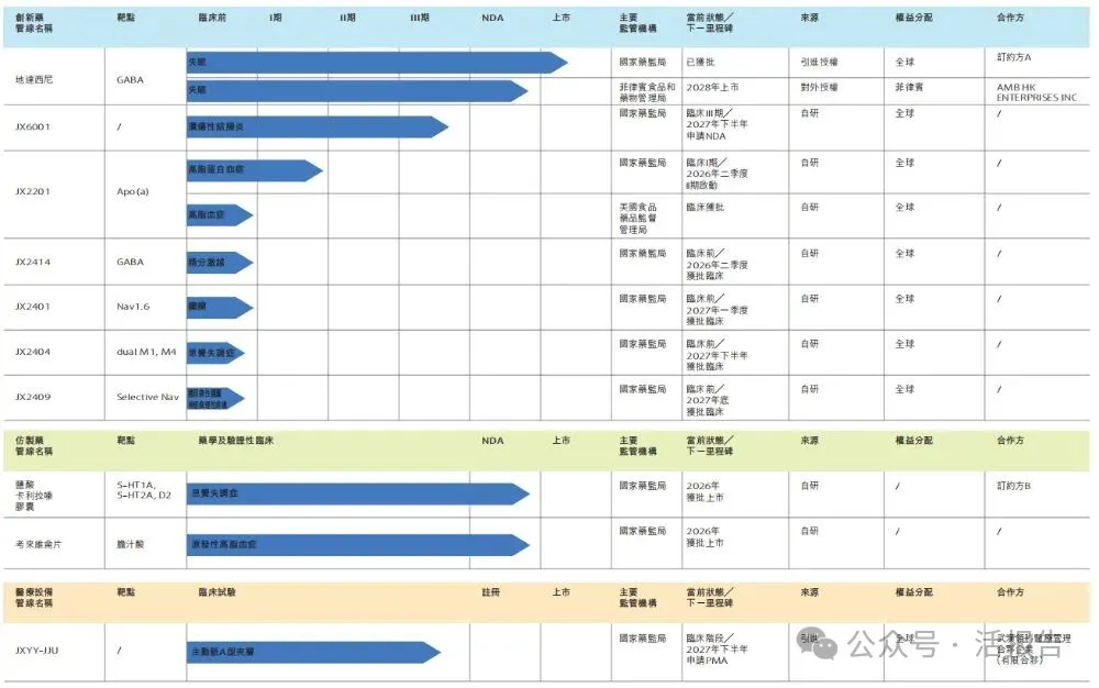 「京新藥業」正式啟動A＋H上市，聚焦中樞神經及心腦血管領域