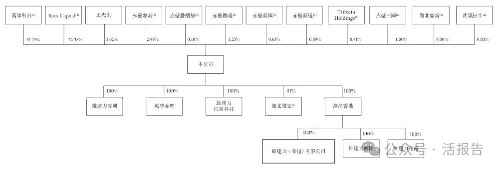 年入52億的「維達力科技」首次遞表，中金、德銀聯席保薦