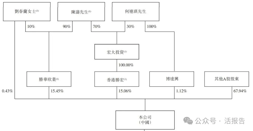 2500億市值的PCB龍頭，「勝宏科技」再次衝刺A＋H