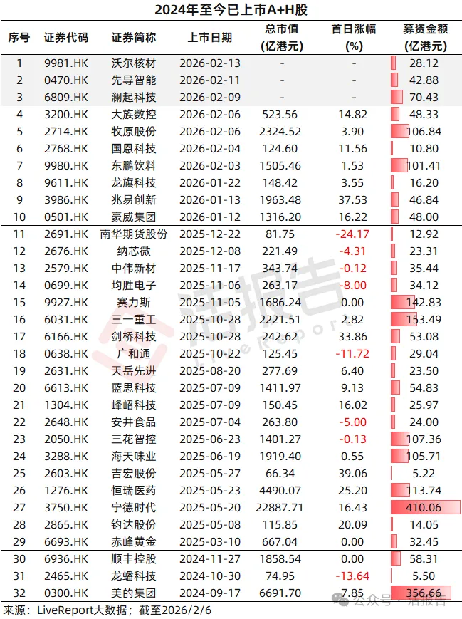 港股連上多只A＋H，全球頂級機構頻頻現身基石名單，押注香港市場！