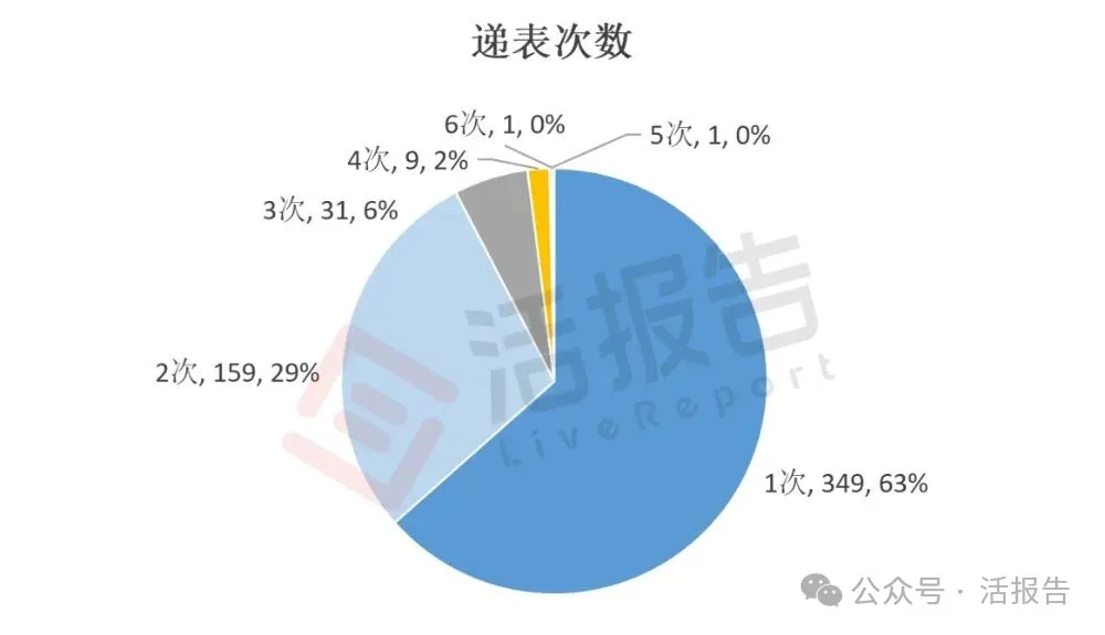 港股IPO遞表狂飆，進入「高活躍＋嚴監管」時代，多少公司能成功上岸？