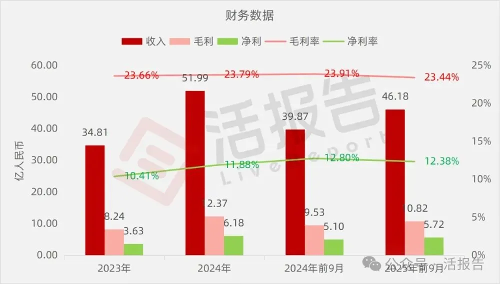 年入52億的「維達力科技」首次遞表，中金、德銀聯席保薦