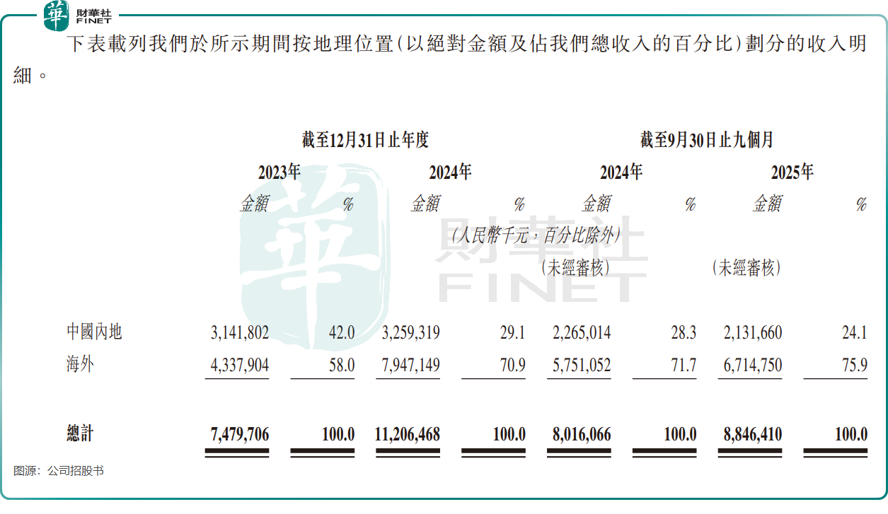 【IPO前哨】創業半生轉戰新能源，他靠逆變器拿下全球第一原創