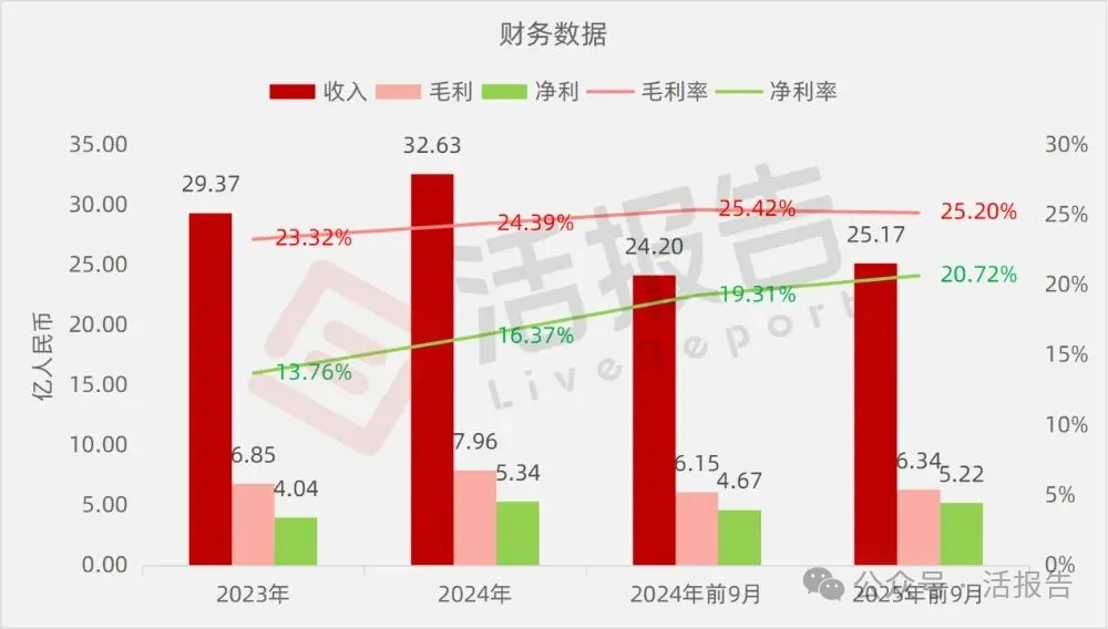 中國半導體光刻膠龍頭「彤程新材」遞表港交所，衝刺A＋H上市