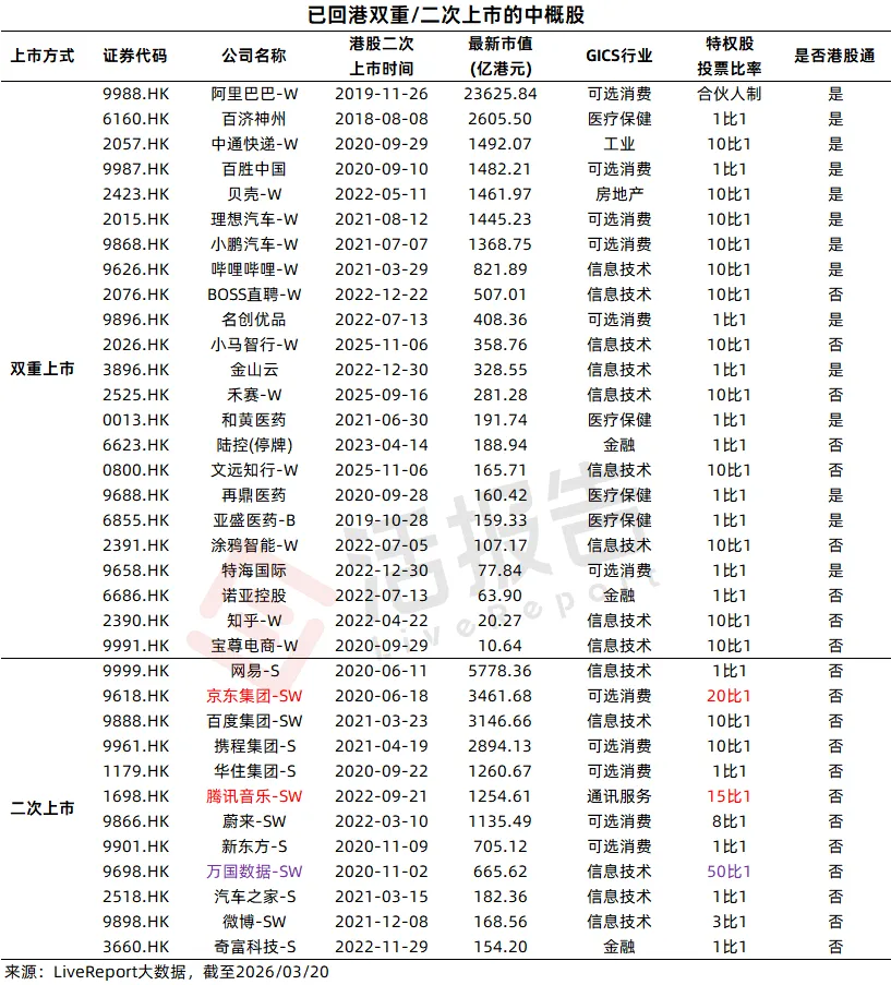 港交所上市改革諮詢進行中,對於同股不同權、二次上市/雙重上市等舉措,你怎麼看?