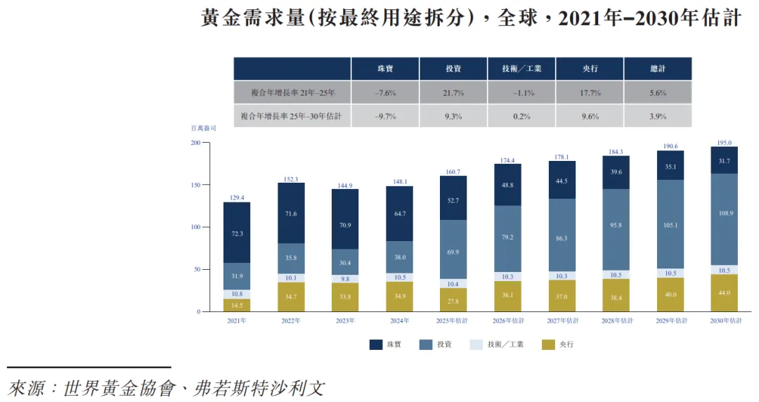 784億A股黃金龍頭「山金國際」二次遞表港交所，山東黃金持股近三成