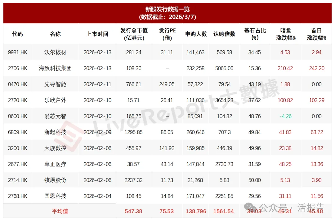 港股IPO周報：兆威機電等4家公司即將上市，2家過聆訊，4家遞表