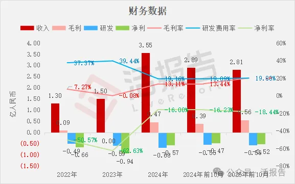 秘密遞表的「傅里葉半導體」通過聆訊,或很快香港18C上市