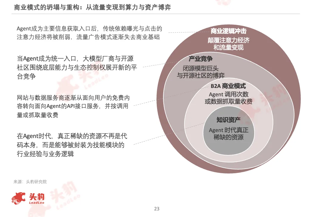 破局與重塑：從OpenClaw出圈，看AI Agent如何重塑下一代