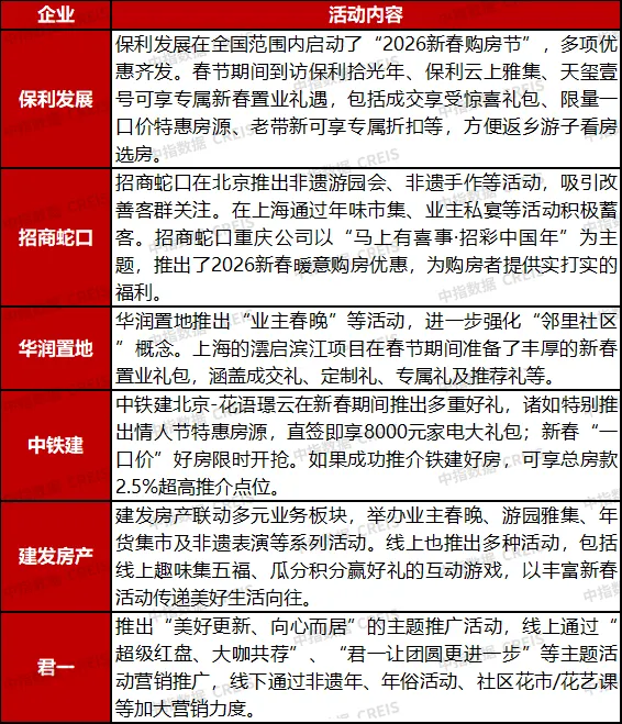 市場低迷期,優秀房企業績增長秘籍