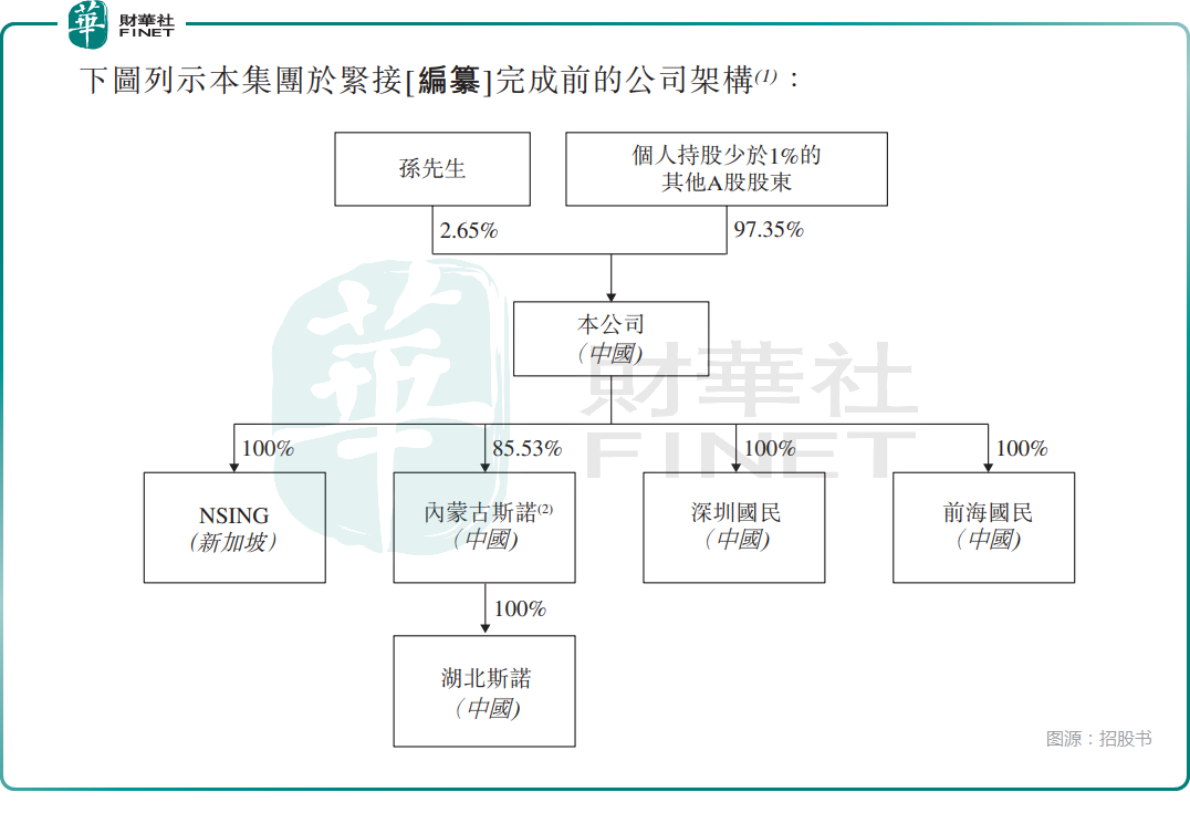 【IPO前哨】國民技術（300077.SZ）過港交所聆訊：業績連虧，股權高度分散原創