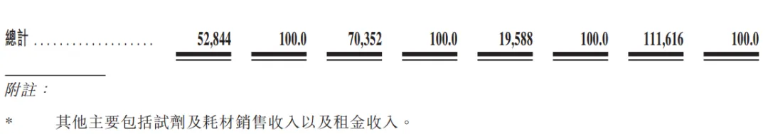醫療器械公司「德適生物-B」通過聆訊，或很快香港上市