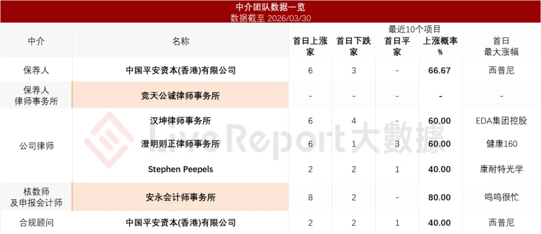 國產AI ASIC頭部企業「中茵微電子」首次遞表港交所,平安證券獨家保薦