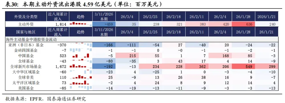 大空頭罕見唱多＋中東資金東移，香港何以成為「避風港＋增值地」