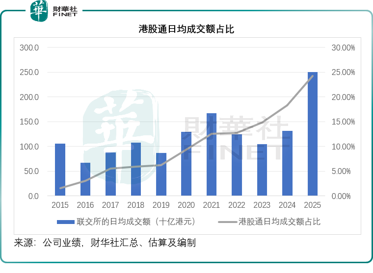 中概股轉板港交所,意義何在?原創