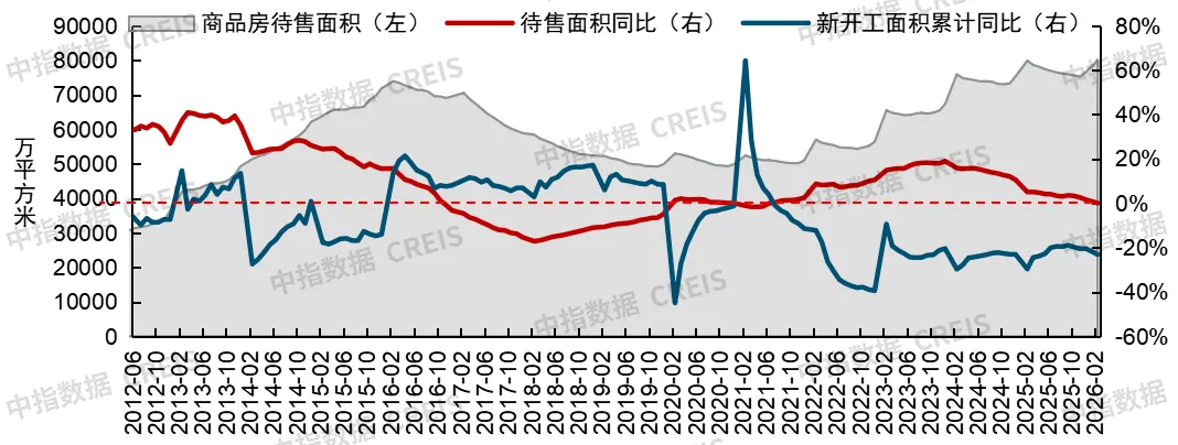 2026年一季度中國房地產市場總結與趨勢展望