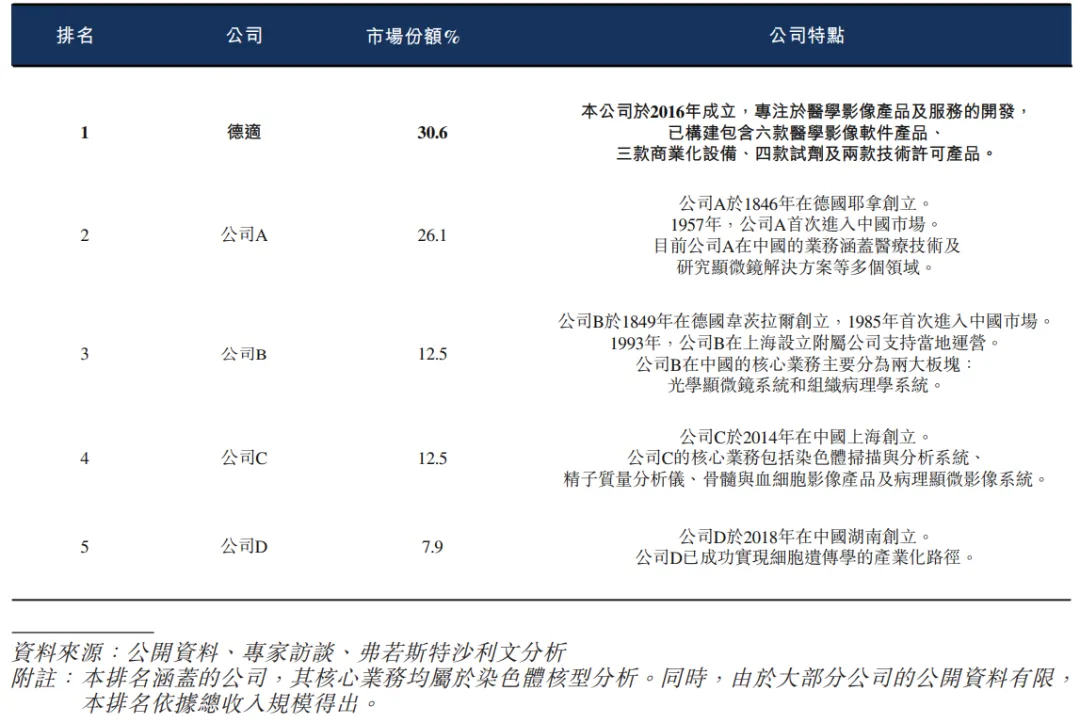 醫療器械公司「德適生物-B」通過聆訊，或很快香港上市