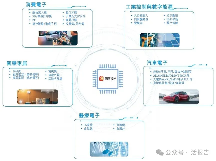 國產MCU龍頭「國民技術」通過聆訊，A＋H上市再進一步