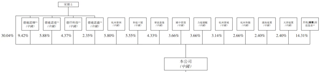 醫療器械公司「德適生物-B」通過聆訊，或很快香港上市