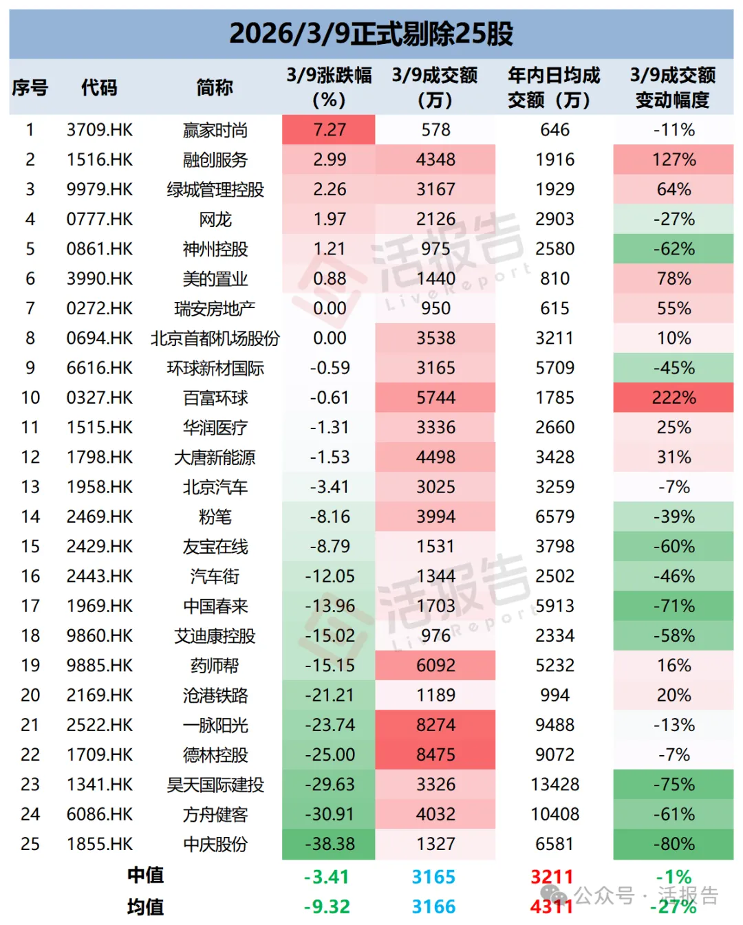 港股通調整生效：42股正式納入港股通，哪些個股最受資金追逐？