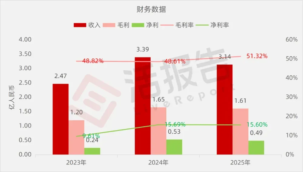 贛州的「齊雲山食品」赴港上市，年賣3億的南酸棗糕大王