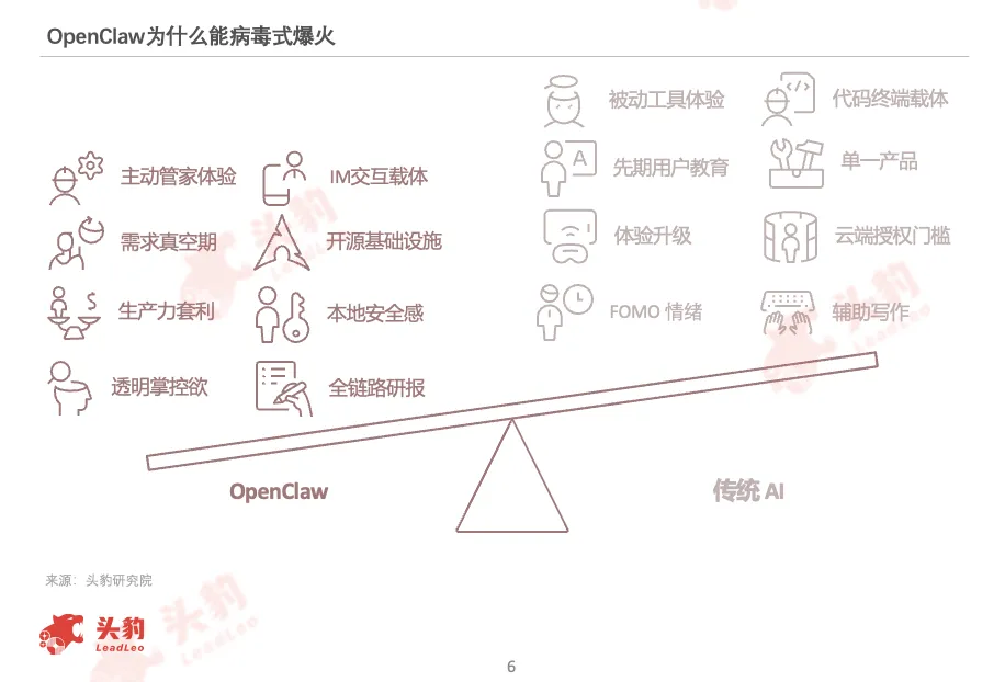 破局與重塑:從OpenClaw出圈,看AI Agent如何重塑下一代生產力