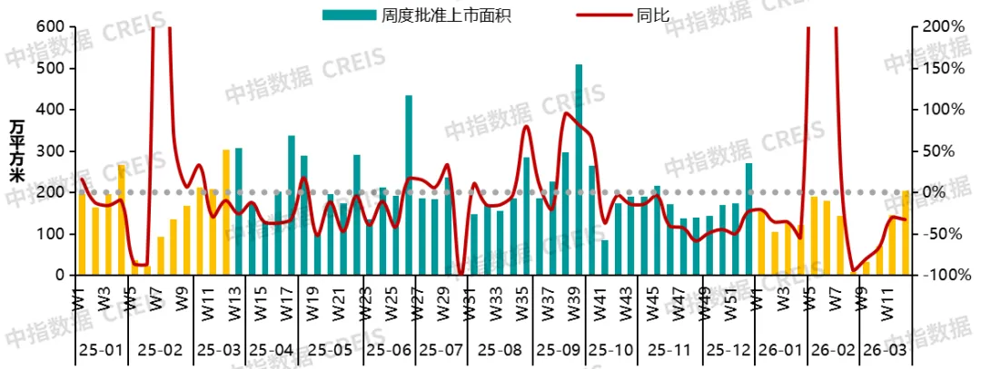 2026年一季度中國房地產市場總結與趨勢展望