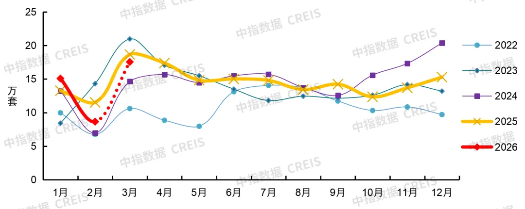 2026年一季度中國房地產市場總結與趨勢展望