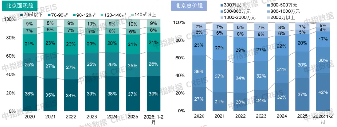 2026年一季度中國房地產市場總結與趨勢展望